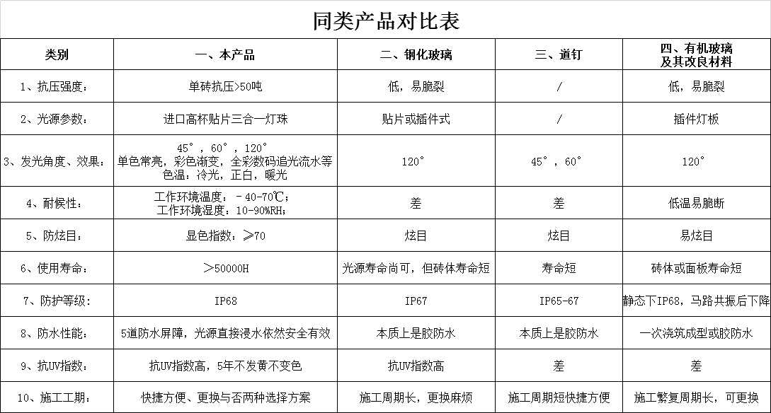 LED发光地砖